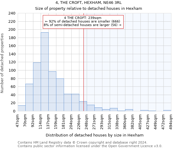 4, THE CROFT, HEXHAM, NE46 3RL: Size of property relative to detached houses in Hexham