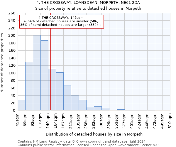 4, THE CROSSWAY, LOANSDEAN, MORPETH, NE61 2DA: Size of property relative to detached houses in Morpeth