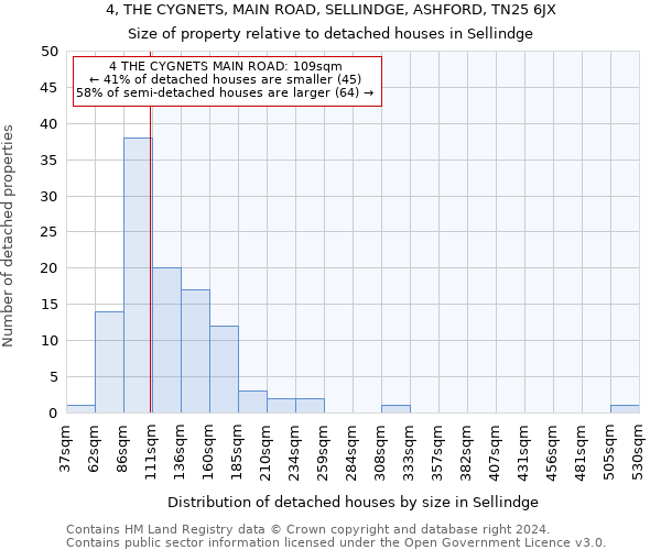 4, THE CYGNETS, MAIN ROAD, SELLINDGE, ASHFORD, TN25 6JX: Size of property relative to detached houses in Sellindge