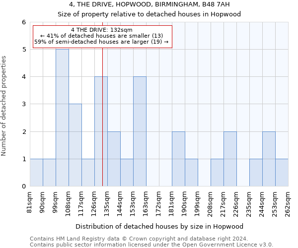 4, THE DRIVE, HOPWOOD, BIRMINGHAM, B48 7AH: Size of property relative to detached houses in Hopwood