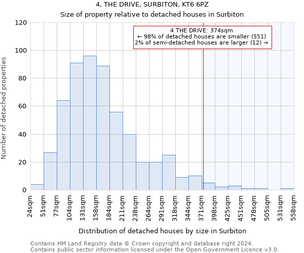 4, THE DRIVE, SURBITON, KT6 6PZ: Size of property relative to detached houses in Surbiton