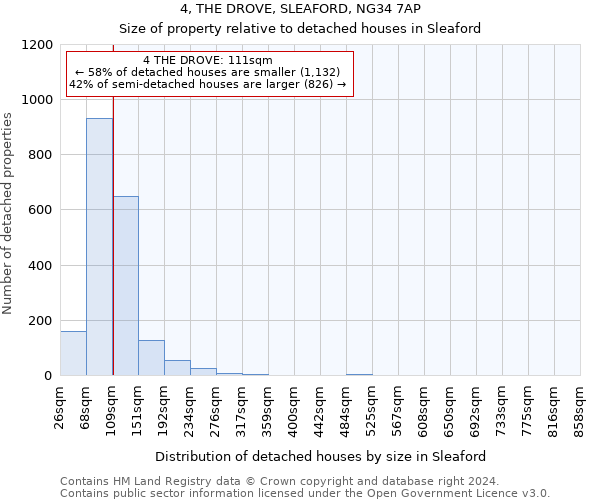 4, THE DROVE, SLEAFORD, NG34 7AP: Size of property relative to detached houses in Sleaford