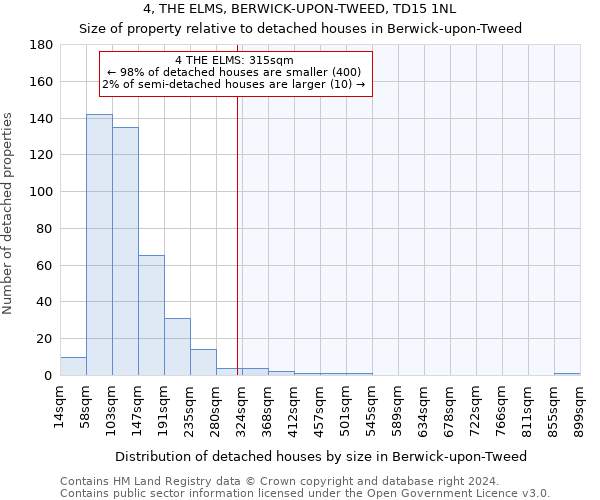 4, THE ELMS, BERWICK-UPON-TWEED, TD15 1NL: Size of property relative to detached houses in Berwick-upon-Tweed