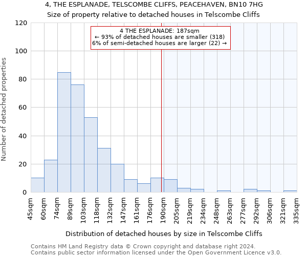 4, THE ESPLANADE, TELSCOMBE CLIFFS, PEACEHAVEN, BN10 7HG: Size of property relative to detached houses in Telscombe Cliffs