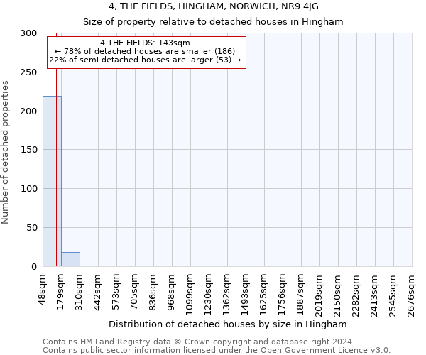 4, THE FIELDS, HINGHAM, NORWICH, NR9 4JG: Size of property relative to detached houses in Hingham