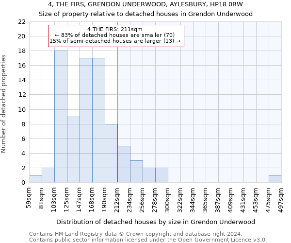 4, THE FIRS, GRENDON UNDERWOOD, AYLESBURY, HP18 0RW: Size of property relative to detached houses in Grendon Underwood