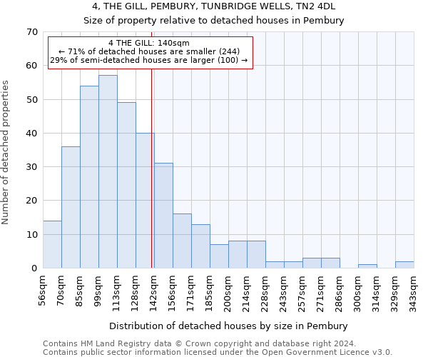 4, THE GILL, PEMBURY, TUNBRIDGE WELLS, TN2 4DL: Size of property relative to detached houses in Pembury