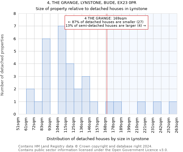 4, THE GRANGE, LYNSTONE, BUDE, EX23 0PR: Size of property relative to detached houses in Lynstone