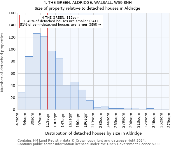 4, THE GREEN, ALDRIDGE, WALSALL, WS9 8NH: Size of property relative to detached houses in Aldridge