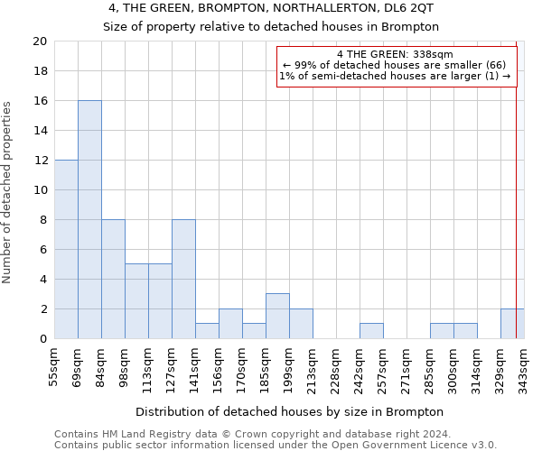 4, THE GREEN, BROMPTON, NORTHALLERTON, DL6 2QT: Size of property relative to detached houses in Brompton