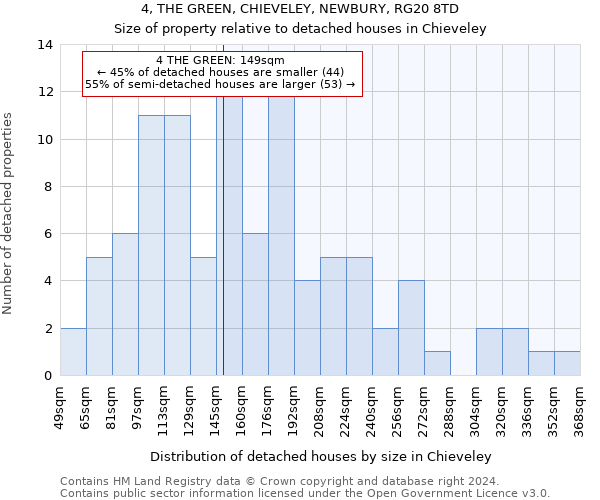 4, THE GREEN, CHIEVELEY, NEWBURY, RG20 8TD: Size of property relative to detached houses in Chieveley