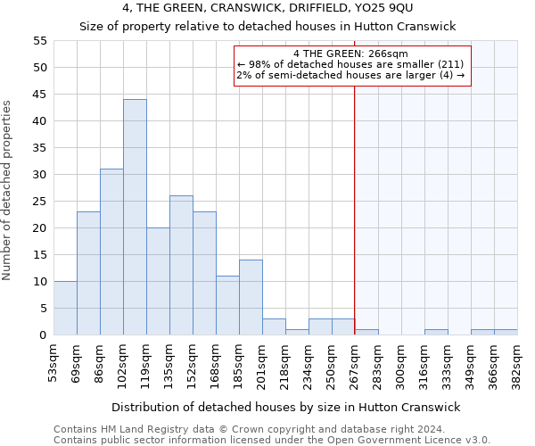 4, THE GREEN, CRANSWICK, DRIFFIELD, YO25 9QU: Size of property relative to detached houses in Hutton Cranswick