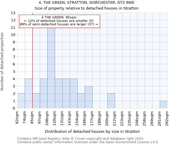 4, THE GREEN, STRATTON, DORCHESTER, DT2 9WE: Size of property relative to detached houses in Stratton