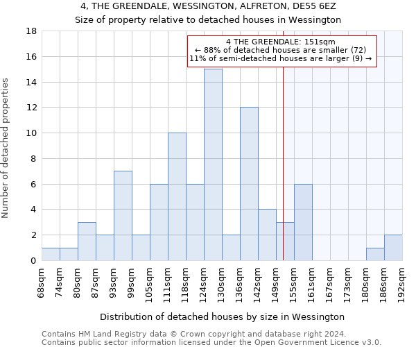 4, THE GREENDALE, WESSINGTON, ALFRETON, DE55 6EZ: Size of property relative to detached houses in Wessington