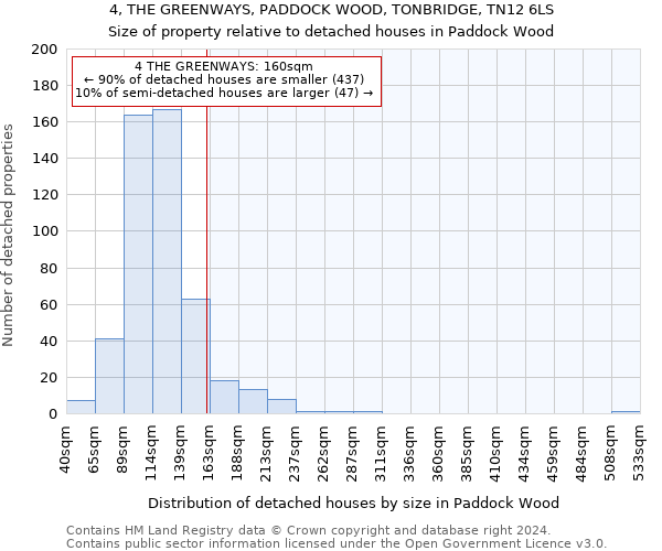 4, THE GREENWAYS, PADDOCK WOOD, TONBRIDGE, TN12 6LS: Size of property relative to detached houses in Paddock Wood