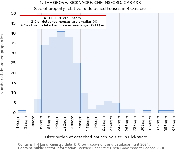 4, THE GROVE, BICKNACRE, CHELMSFORD, CM3 4XB: Size of property relative to detached houses in Bicknacre