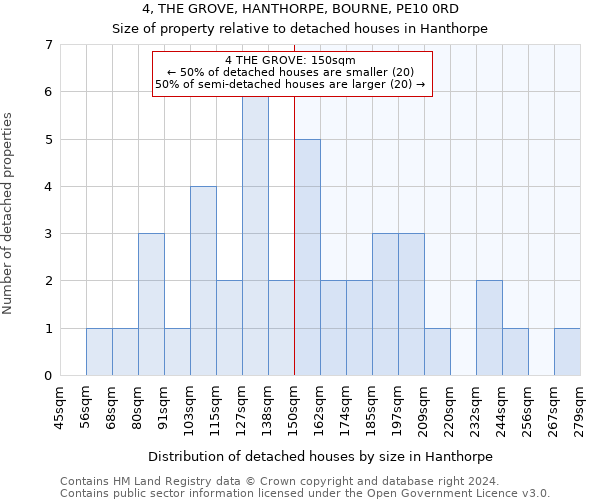 4, THE GROVE, HANTHORPE, BOURNE, PE10 0RD: Size of property relative to detached houses in Hanthorpe