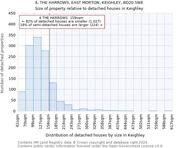 4, THE HARROWS, EAST MORTON, KEIGHLEY, BD20 5WE: Size of property relative to detached houses in Keighley