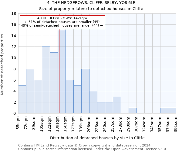 4, THE HEDGEROWS, CLIFFE, SELBY, YO8 6LE: Size of property relative to detached houses in Cliffe