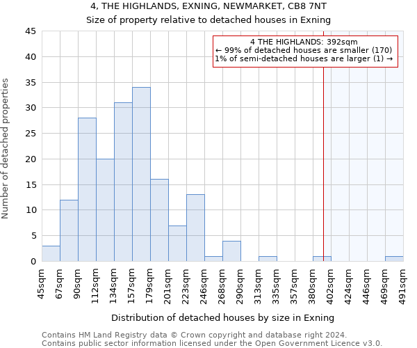 4, THE HIGHLANDS, EXNING, NEWMARKET, CB8 7NT: Size of property relative to detached houses in Exning