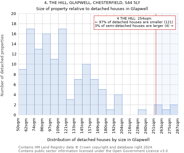 4, THE HILL, GLAPWELL, CHESTERFIELD, S44 5LY: Size of property relative to detached houses in Glapwell