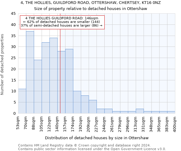 4, THE HOLLIES, GUILDFORD ROAD, OTTERSHAW, CHERTSEY, KT16 0NZ: Size of property relative to detached houses in Ottershaw