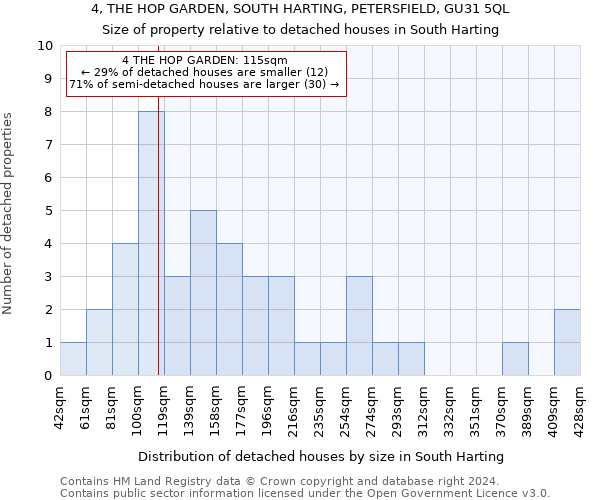 4, THE HOP GARDEN, SOUTH HARTING, PETERSFIELD, GU31 5QL: Size of property relative to detached houses in South Harting