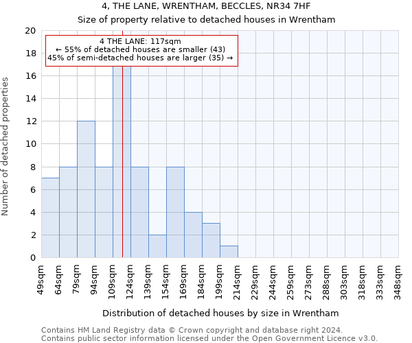 4, THE LANE, WRENTHAM, BECCLES, NR34 7HF: Size of property relative to detached houses in Wrentham