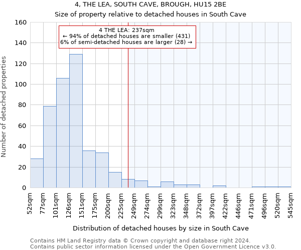 4, THE LEA, SOUTH CAVE, BROUGH, HU15 2BE: Size of property relative to detached houses in South Cave