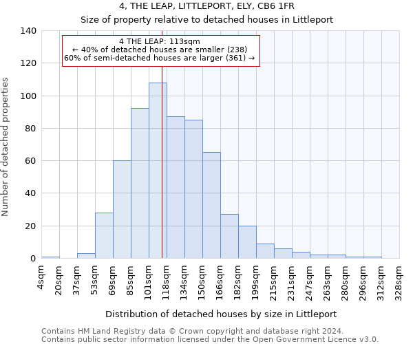 4, THE LEAP, LITTLEPORT, ELY, CB6 1FR: Size of property relative to detached houses in Littleport