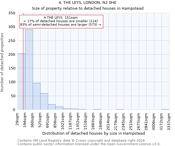 4, THE LEYS, LONDON, N2 0HE: Size of property relative to detached houses in Hampstead