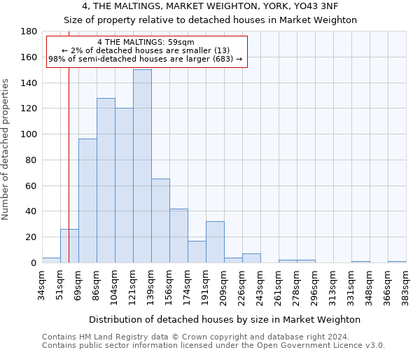 4, THE MALTINGS, MARKET WEIGHTON, YORK, YO43 3NF: Size of property relative to detached houses in Market Weighton