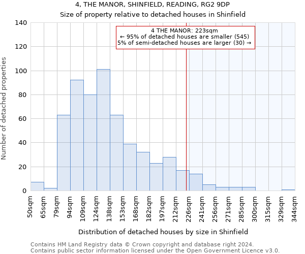 4, THE MANOR, SHINFIELD, READING, RG2 9DP: Size of property relative to detached houses in Shinfield