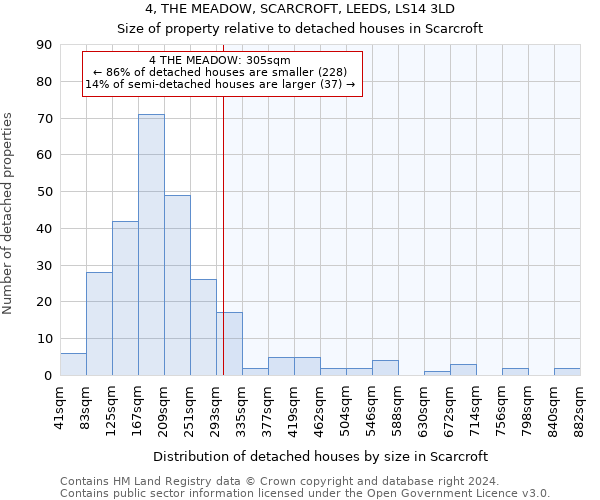 4, THE MEADOW, SCARCROFT, LEEDS, LS14 3LD: Size of property relative to detached houses in Scarcroft