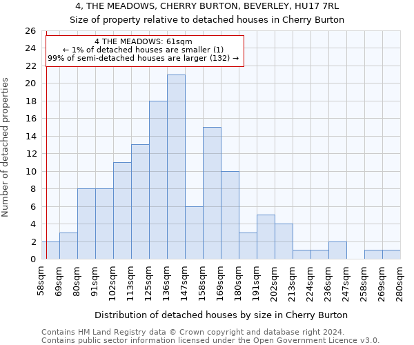 4, THE MEADOWS, CHERRY BURTON, BEVERLEY, HU17 7RL: Size of property relative to detached houses in Cherry Burton