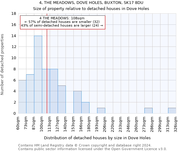 4, THE MEADOWS, DOVE HOLES, BUXTON, SK17 8DU: Size of property relative to detached houses in Dove Holes