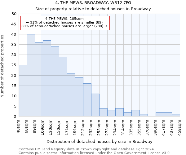 4, THE MEWS, BROADWAY, WR12 7FG: Size of property relative to detached houses in Broadway