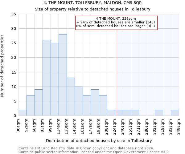 4, THE MOUNT, TOLLESBURY, MALDON, CM9 8QP: Size of property relative to detached houses in Tollesbury