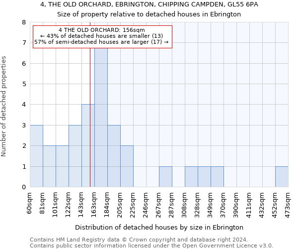 4, THE OLD ORCHARD, EBRINGTON, CHIPPING CAMPDEN, GL55 6PA: Size of property relative to detached houses in Ebrington