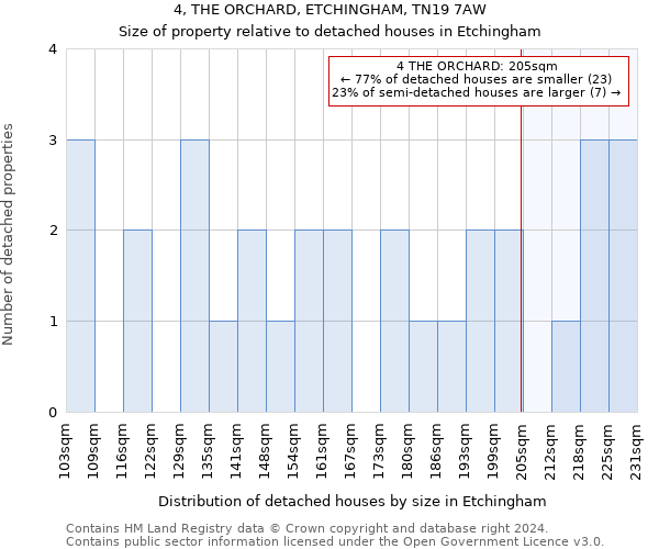 4, THE ORCHARD, ETCHINGHAM, TN19 7AW: Size of property relative to detached houses in Etchingham