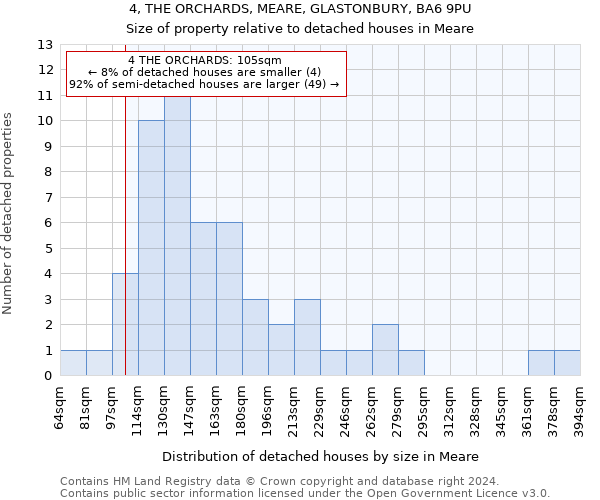 4, THE ORCHARDS, MEARE, GLASTONBURY, BA6 9PU: Size of property relative to detached houses in Meare