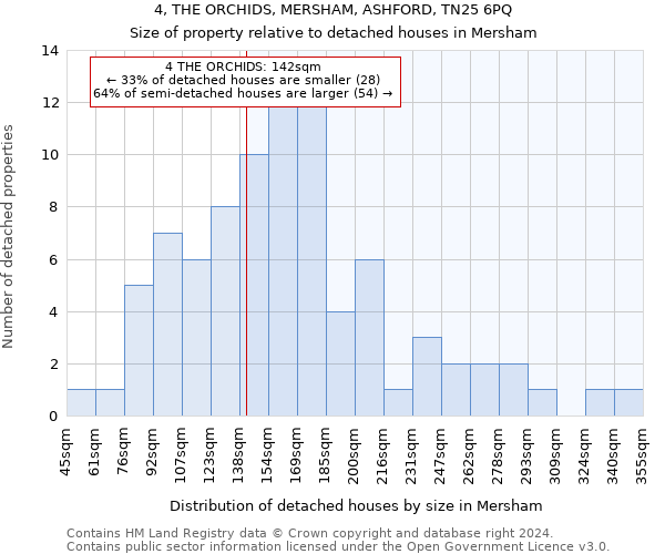 4, THE ORCHIDS, MERSHAM, ASHFORD, TN25 6PQ: Size of property relative to detached houses in Mersham