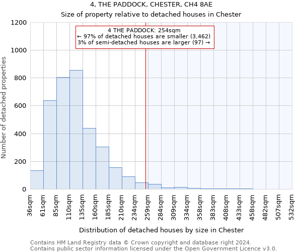 4, THE PADDOCK, CHESTER, CH4 8AE: Size of property relative to detached houses in Chester