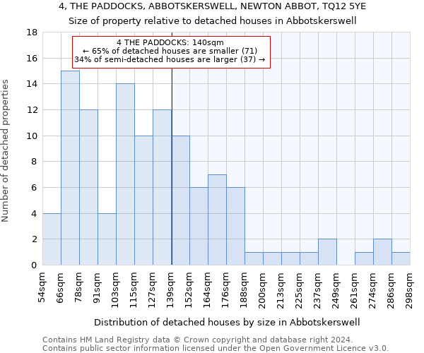 4, THE PADDOCKS, ABBOTSKERSWELL, NEWTON ABBOT, TQ12 5YE: Size of property relative to detached houses in Abbotskerswell