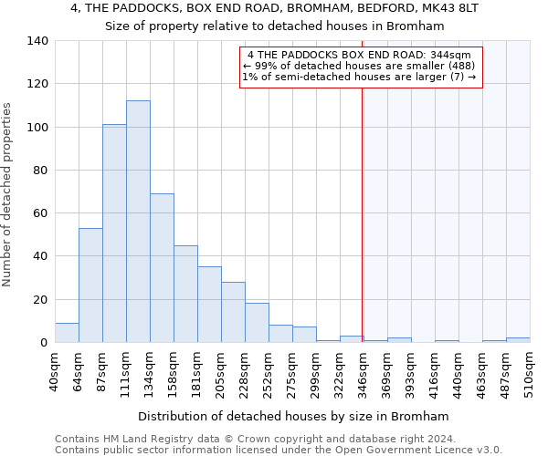 4, THE PADDOCKS, BOX END ROAD, BROMHAM, BEDFORD, MK43 8LT: Size of property relative to detached houses in Bromham