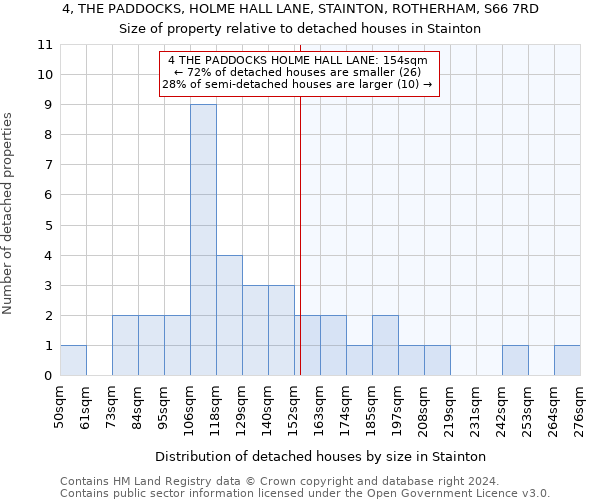 4, THE PADDOCKS, HOLME HALL LANE, STAINTON, ROTHERHAM, S66 7RD: Size of property relative to detached houses in Stainton