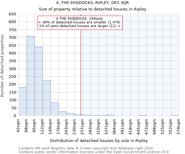 4, THE PADDOCKS, RIPLEY, DE5 3QR: Size of property relative to detached houses in Ripley