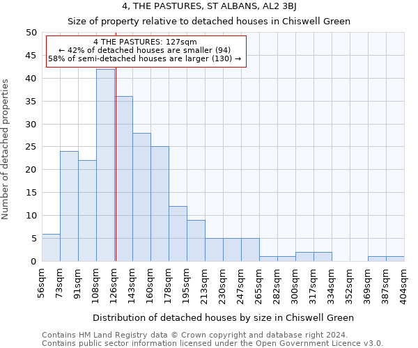 4, THE PASTURES, ST ALBANS, AL2 3BJ: Size of property relative to detached houses in Chiswell Green