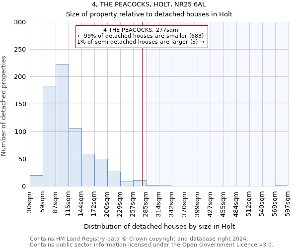 4, THE PEACOCKS, HOLT, NR25 6AL: Size of property relative to detached houses in Holt