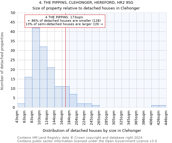 4, THE PIPPINS, CLEHONGER, HEREFORD, HR2 9SG: Size of property relative to detached houses in Clehonger